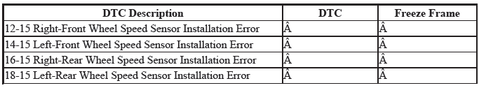 VSA System - Diagnostics